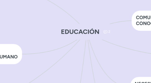 Mind Map: EDUCACIÓN