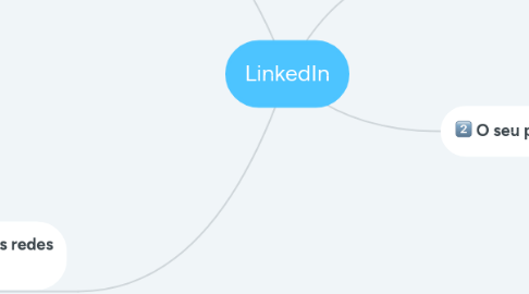 Mind Map: LinkedIn