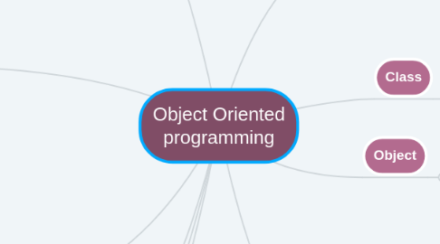 Mind Map: Object Oriented programming