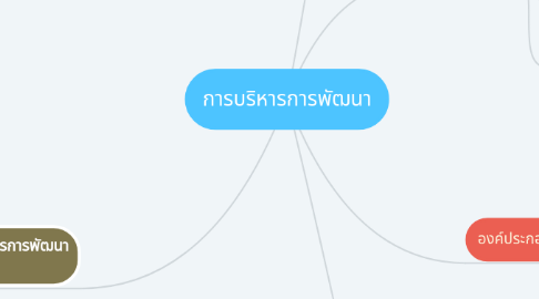 Mind Map: การบริหารการพัฒนา