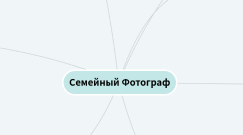 Mind Map: Семейный Фотограф