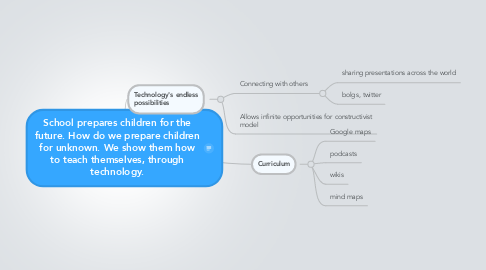 Mind Map: School prepares children for the future. How do we prepare children for unknown. We show them how to teach themselves, through technology.