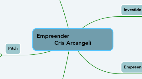 Mind Map: Empreender                        Cris Arcangeli