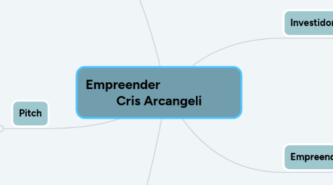 Mind Map: Empreender Cris Arcangeli