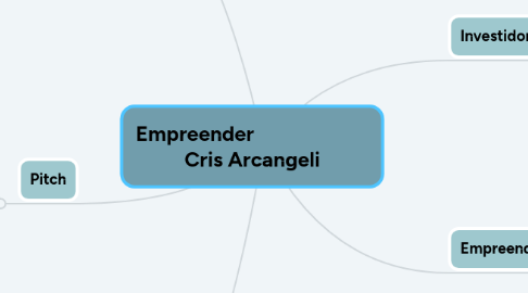 Mind Map: Empreender                        Cris Arcangeli