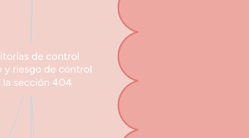 Mind Map: Auditorías de control interno y riesgo de control de la sección 404