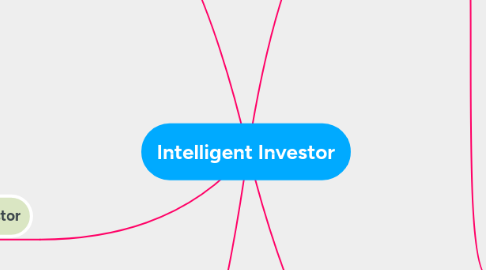 Mind Map: Intelligent Investor