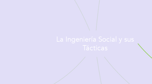 Mind Map: La Ingeniería Social y sus Tácticas