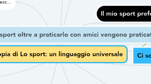 Mind Map: Copia di Lo sport: un linguaggio universale