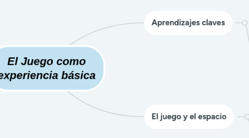 Mind Map: SERVICIO MILITAR EXO, SVT, ASTRO, MONSTA X, STRAY KIDS, BTS, NCT