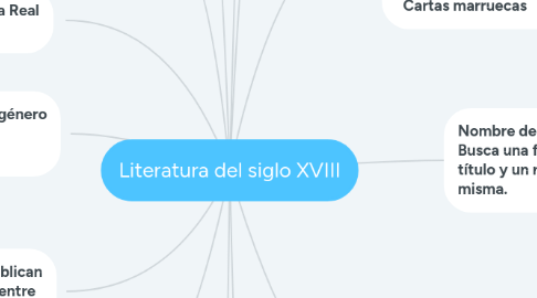 Mind Map: Literatura del siglo XVIII