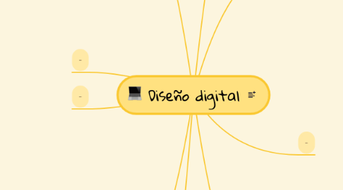 Mind Map: Diseño digital