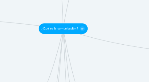 Mind Map: ¿Qué es la comunicación?
