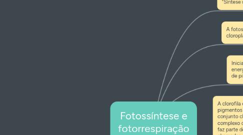 Mind Map: Fotossíntese e fotorrespiração