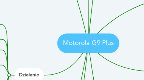Mind Map: Motorola G9 Plus