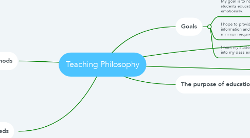 Mind Map: Teaching Philosophy