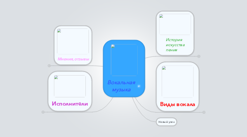 Mind Map: Вокальная музыка