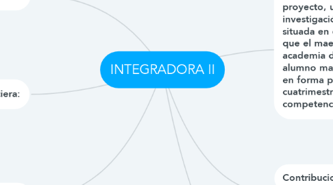 Mind Map: INTEGRADORA II