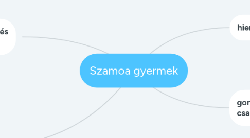 Mind Map: Szamoa gyermek