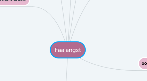 Mind Map: Faalangst