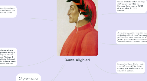 Mind Map: Dante Alighieri
