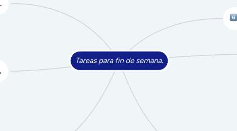 Mind Map: Tareas para fin de semana.