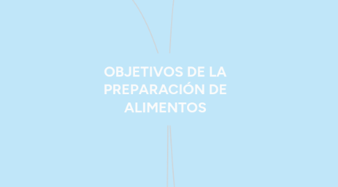 Mind Map: OBJETIVOS DE LA PREPARACIÓN DE ALIMENTOS