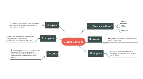 Mind Map: Clases Sociales
