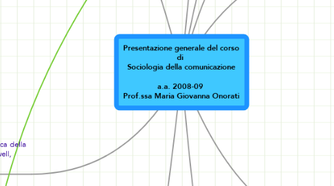 Mind Map: Presentazione generale del corso di  Sociologia della comunicazione  a.a. 2008-09  Prof.ssa Maria Giovanna Onorati