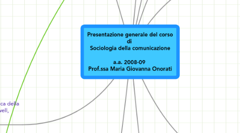 Mind Map: Presentazione generale del corso di  Sociologia della comunicazione  a.a. 2008-09  Prof.ssa Maria Giovanna Onorati