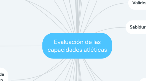 Mind Map: Evaluación de las capacidades atléticas