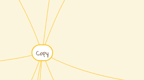 Mind Map: Copy