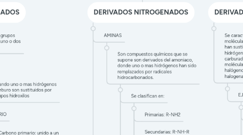 Mind Map: DERIVADOS DE HIDROCARBUROS