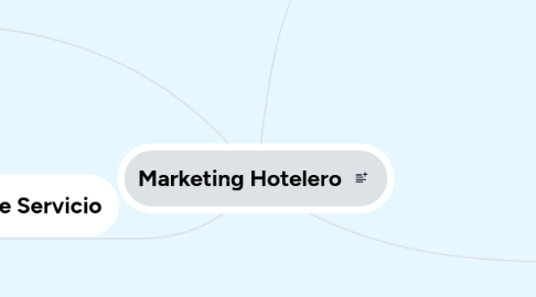 Mind Map: Marketing Hotelero