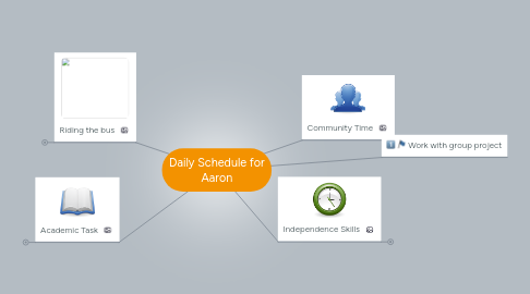 Mind Map: Daily Schedule for Aaron