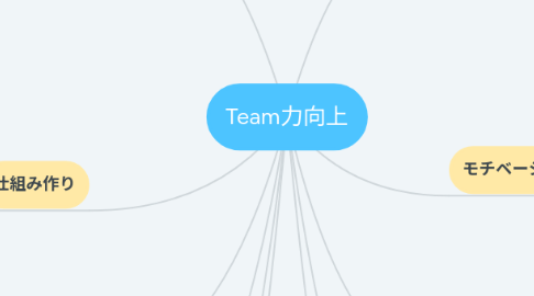 Mind Map: Team力向上