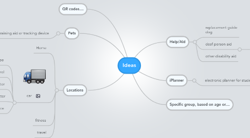 Mind Map: Ideas