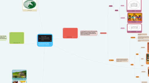 Mind Map: Clasificaciones del Patrimonio Cultural
