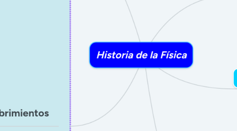 Mind Map: Historia de la Física