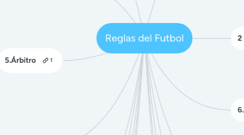 Mind Map: Reglas del Futbol