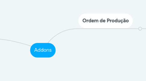 Mind Map: Addons