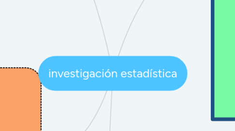 Mind Map: investigación estadística