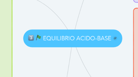 Mind Map: EQUILIBRIO ACIDO-BASE