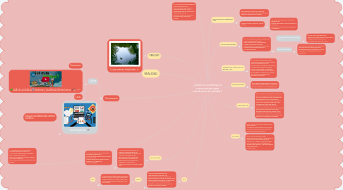 Mind Map: INTERNET