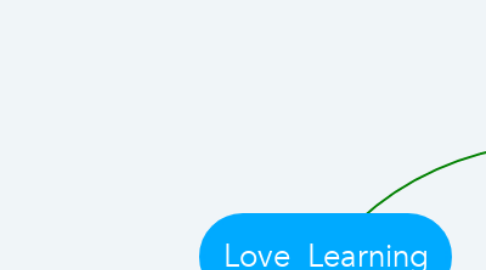 Mind Map: Love  Learning