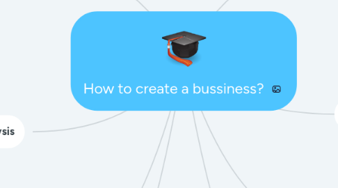 Mind Map: How to create a bussiness?