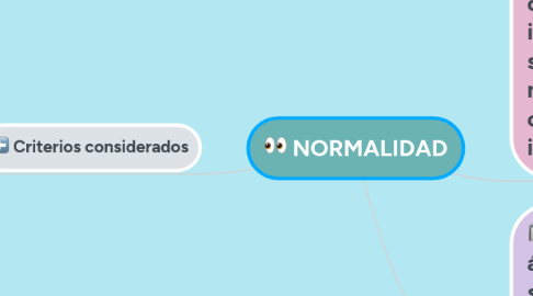 Mind Map: NORMALIDAD