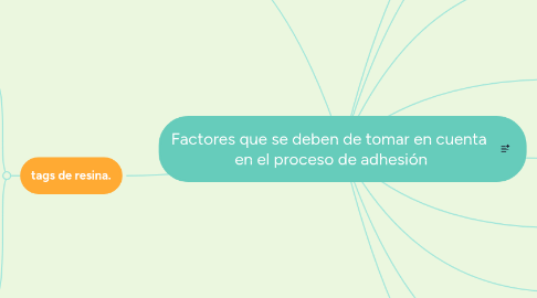 Mind Map: Factores que se deben de tomar en cuenta en el proceso de adhesión