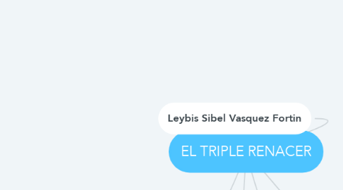 Mind Map: EL TRIPLE RENACER