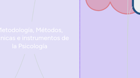 Mind Map: Metodología, Métodos, Técnicas e instrumentos de la Psicología